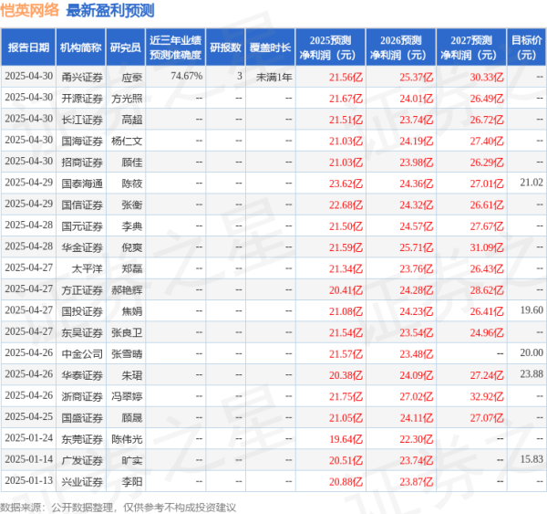 正规配资网 中原证券: 给予恺英网络买入评级