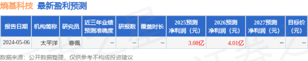 线上股票配资 太平洋: 给予熵基科技买入评级