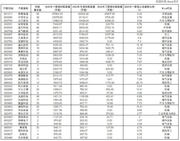 专业炒股配资网站 透视公募基金一季报：37股有看头 市场波动或加大
