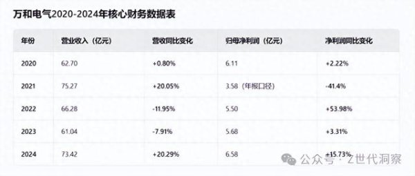 十大配资平台 YU2组合: 万和版的何享健与方洪波?